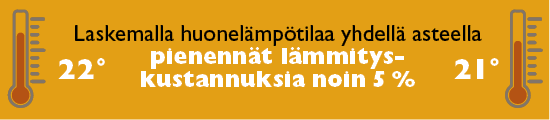 Huonelämpötila